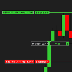 ATM Risk Reward Tool, Stop Loss Target Order Lines, Chart Trader Indicator
